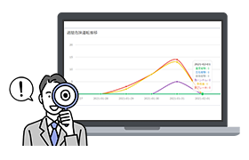 週間危険運転推移